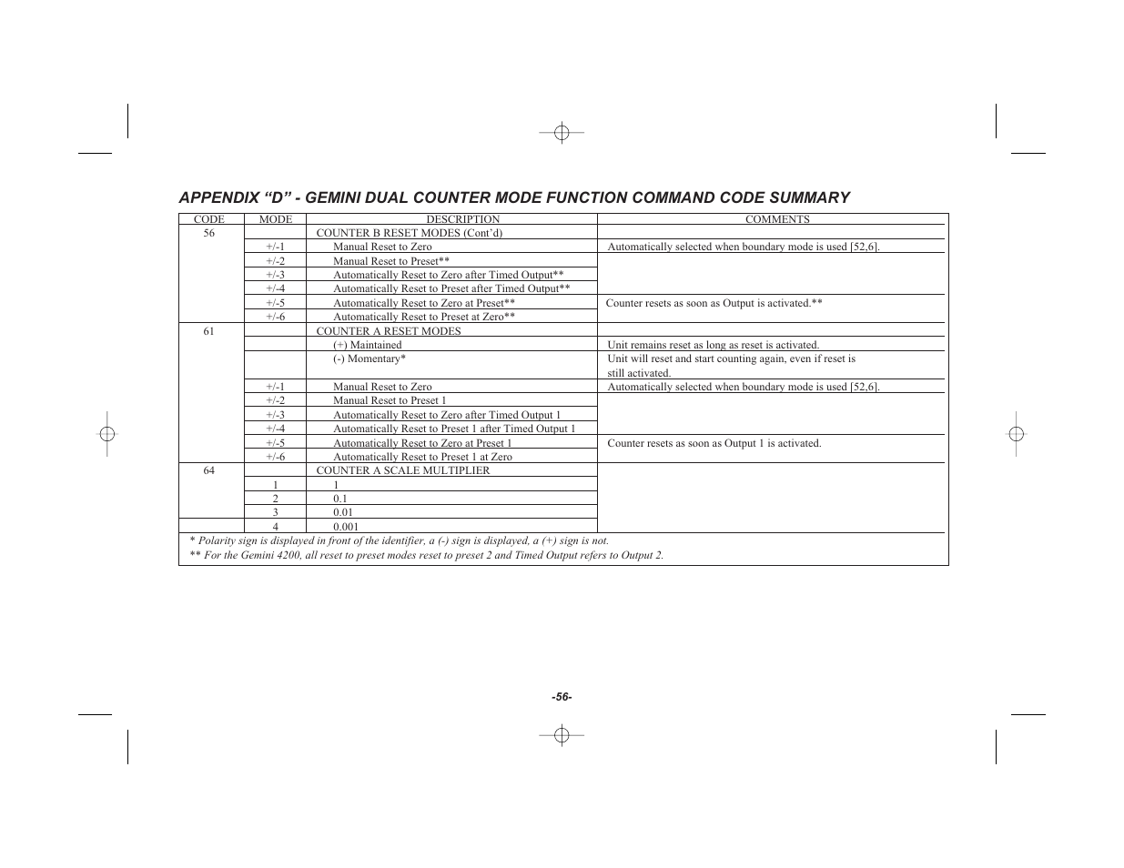 Red Lion GEMINI 42 User Manual | Page 58 / 74