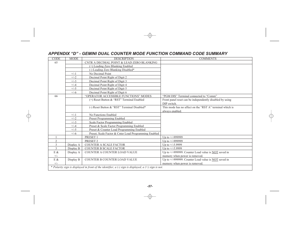 Red Lion GEMINI 42 User Manual | Page 59 / 74