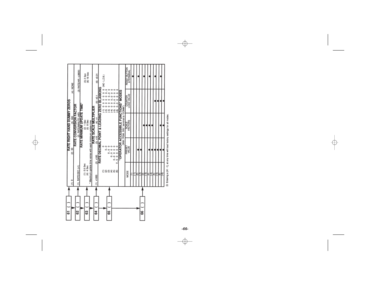 Red Lion GEMINI 42 User Manual | Page 68 / 74