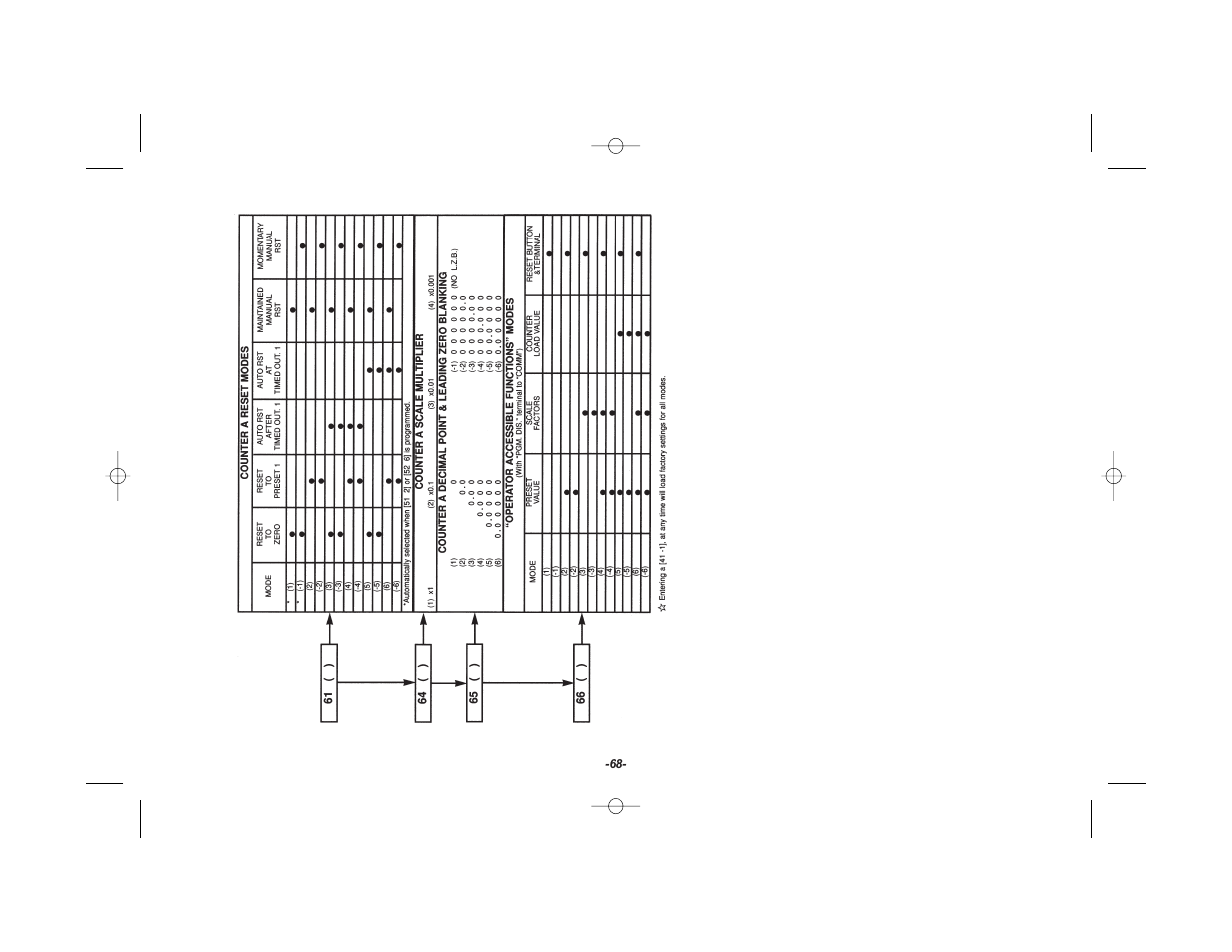 Red Lion GEMINI 42 User Manual | Page 70 / 74