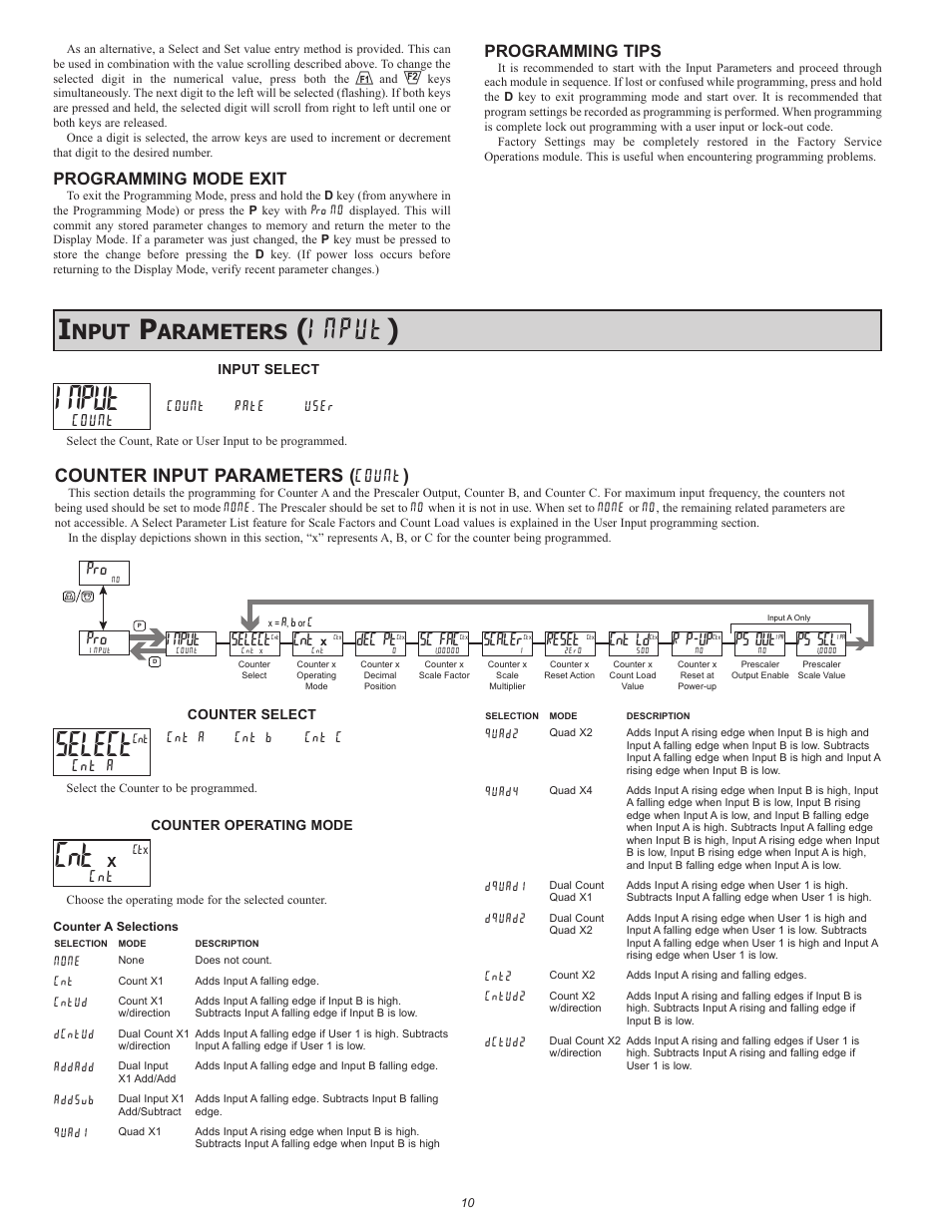 Input ), Nput, Arameters | Counter input parameters, Programming mode exit, Programming tips, Input, Dec pt, Scaler, Sc fac | Red Lion PAX2D User Manual | Page 10 / 36