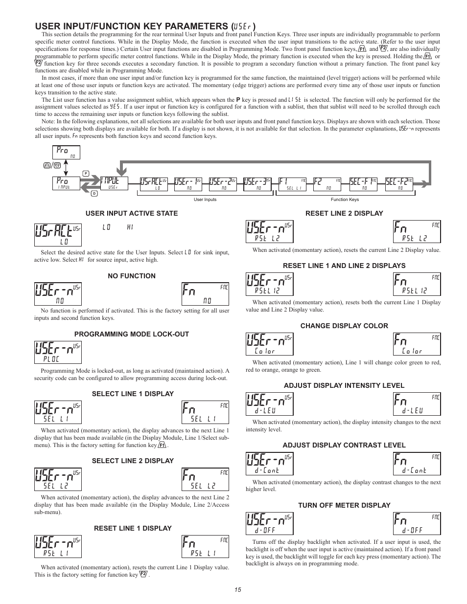 User-n, Usract, User-1 | User-2, Sec-f1, Sec-f2, Input, User-3 | Red Lion PAX2D User Manual | Page 15 / 36