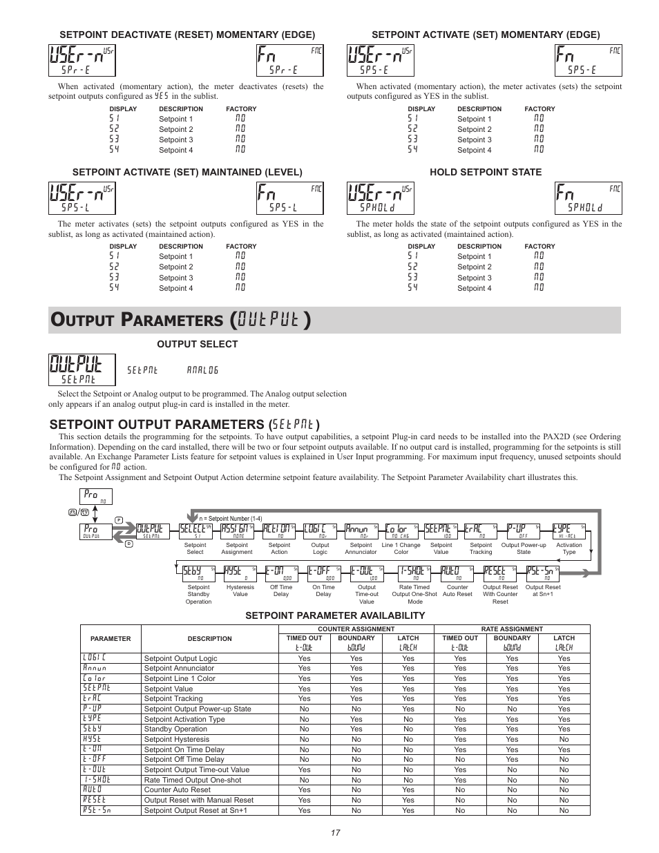 User-n, Output ), Utput | Arameters, Setpoint output parameters ( setpnt ), Output, Select, Assign, Logic, Action | Red Lion PAX2D User Manual | Page 17 / 36