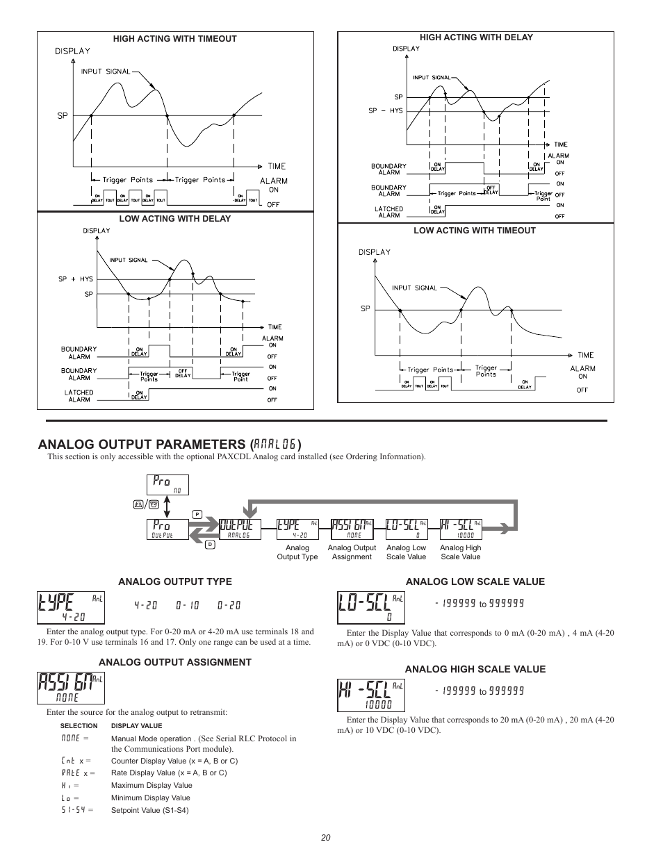 Type, Assign, Lo-scl | Hi-scl, Output, Analog output parameters ( analog ) | Red Lion PAX2D User Manual | Page 20 / 36