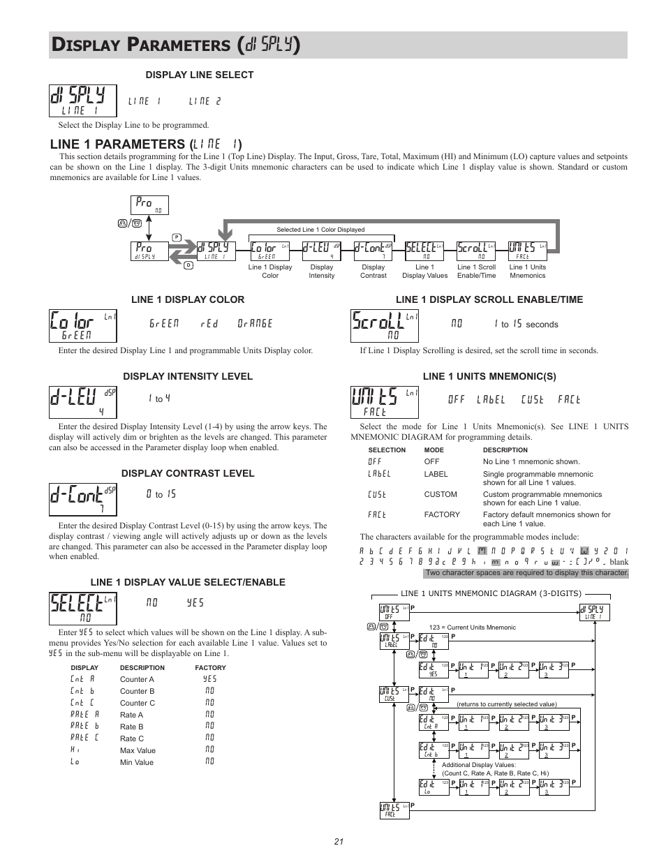 Color, D-lev, D-cont | Select, Scroll, Units, Disply ), Isplay, Arameters, Disply | Red Lion PAX2D User Manual | Page 21 / 36