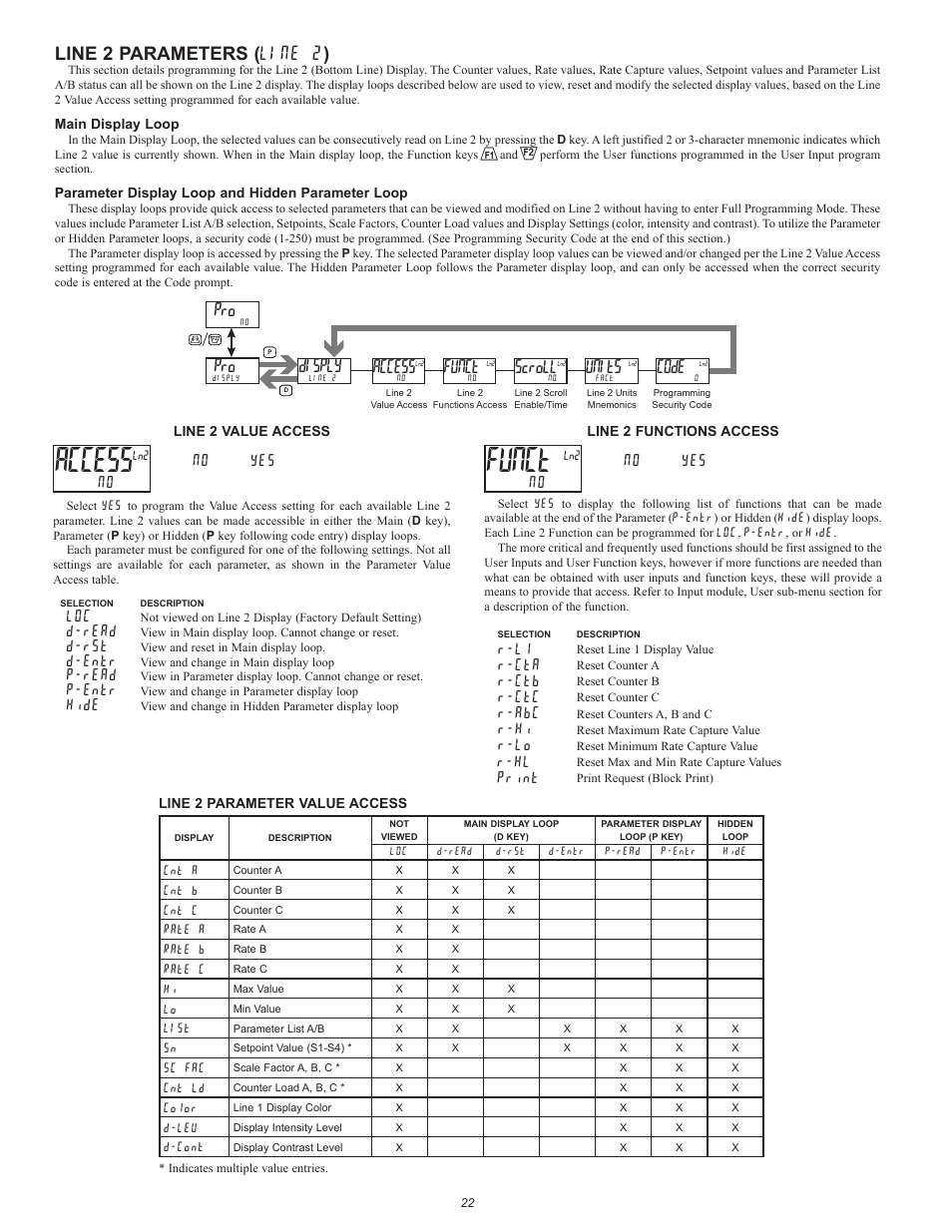 Access, Funct, Disply | Scroll, Units, Code, Line 2 parameters ( line 2 ), No yes, D-read, D-rst | Red Lion PAX2D User Manual | Page 22 / 36