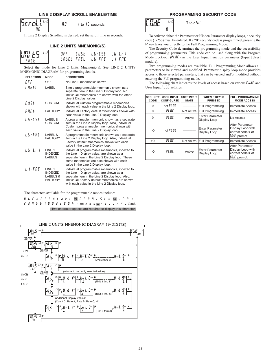 Scroll, Units, Code | No 1, Off cust lb-cst lb ln1 label fact lb-fac l1-fac, Label, Cust, Fact, Lb-cst, Lb-fac | Red Lion PAX2D User Manual | Page 23 / 36