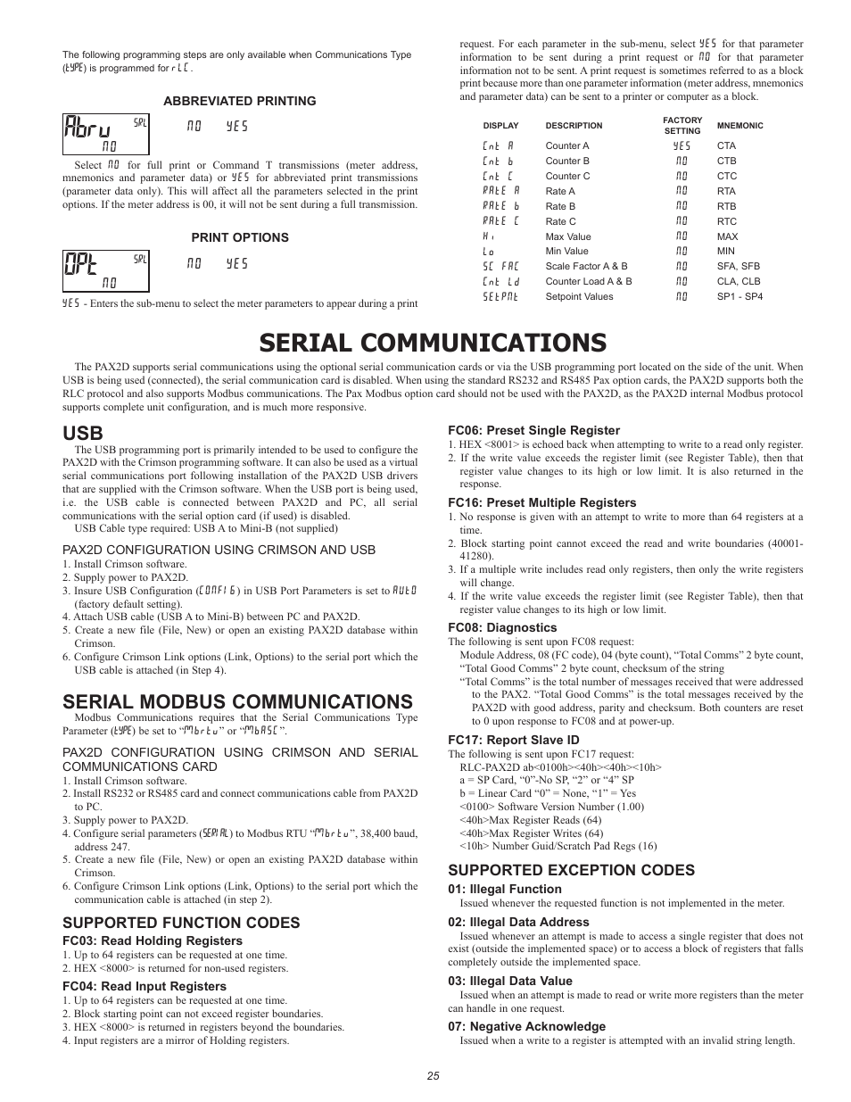 Abrv, Serial communications, Serial modbus communications | Supported function codes, Supported exception codes | Red Lion PAX2D User Manual | Page 25 / 36