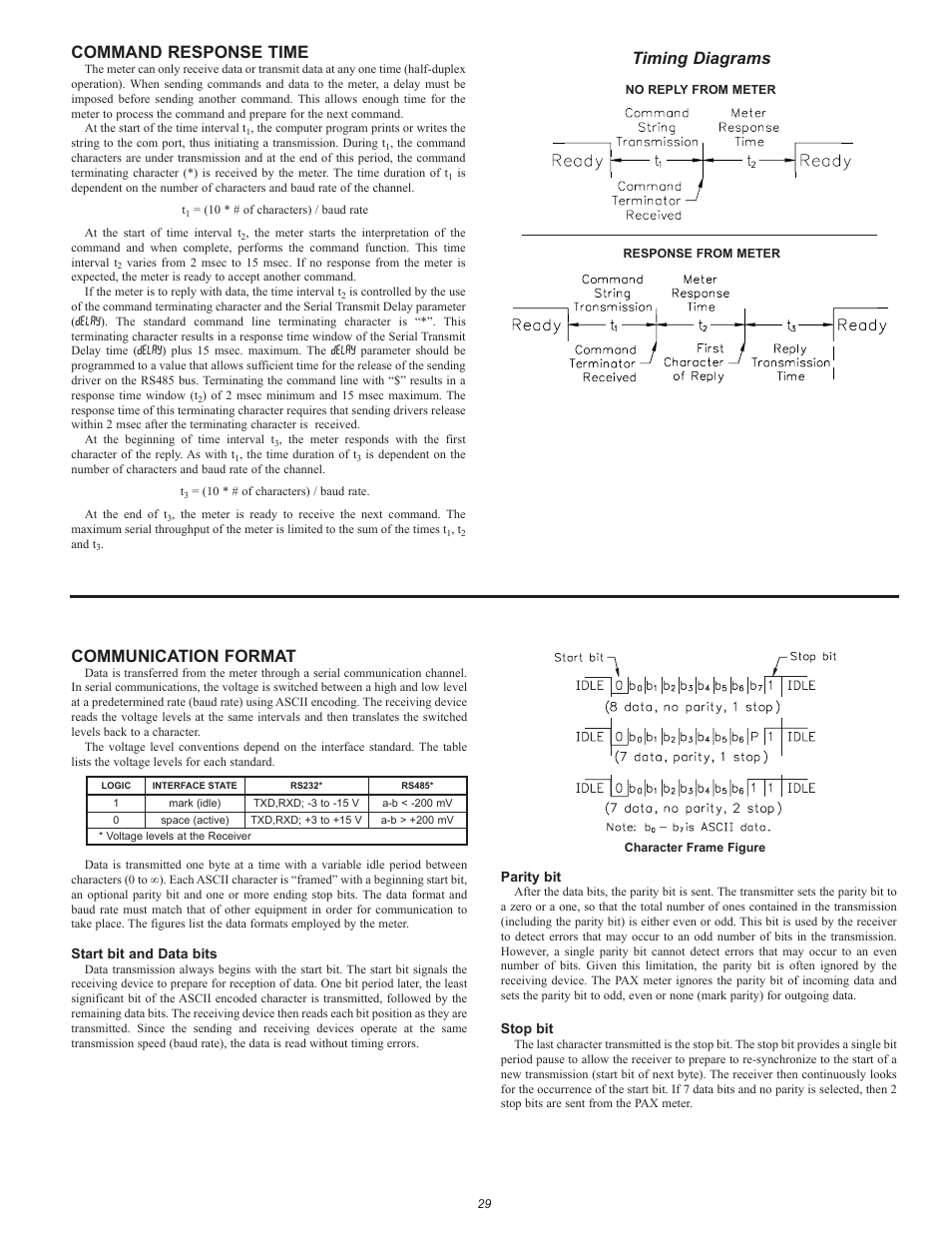 Communication format, Command response time, Timing diagrams | Red Lion PAX2D User Manual | Page 29 / 36