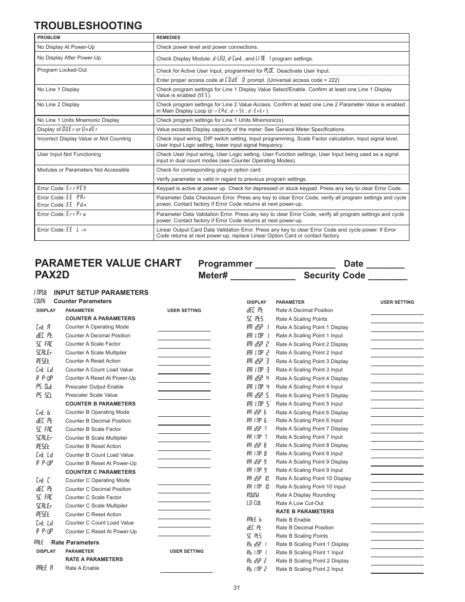 Troubleshooting, Parameter value chart, Pax2d | Programmer ________________ date, Meter# _____________ security code | Red Lion PAX2D User Manual | Page 31 / 36