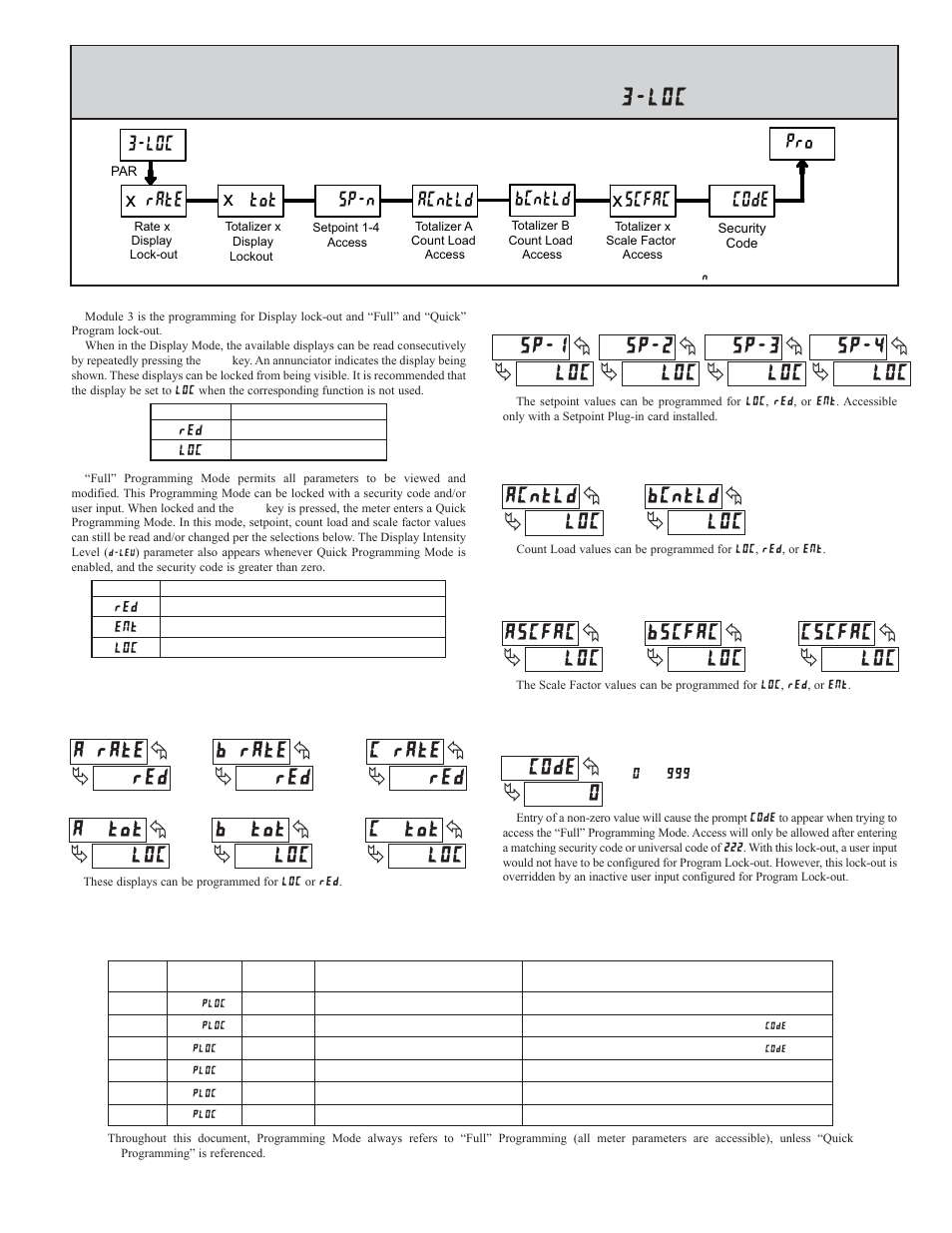 3 module 3 - d, Isplay, Rogram | Arameters | Red Lion PAXDR User Manual | Page 15 / 32