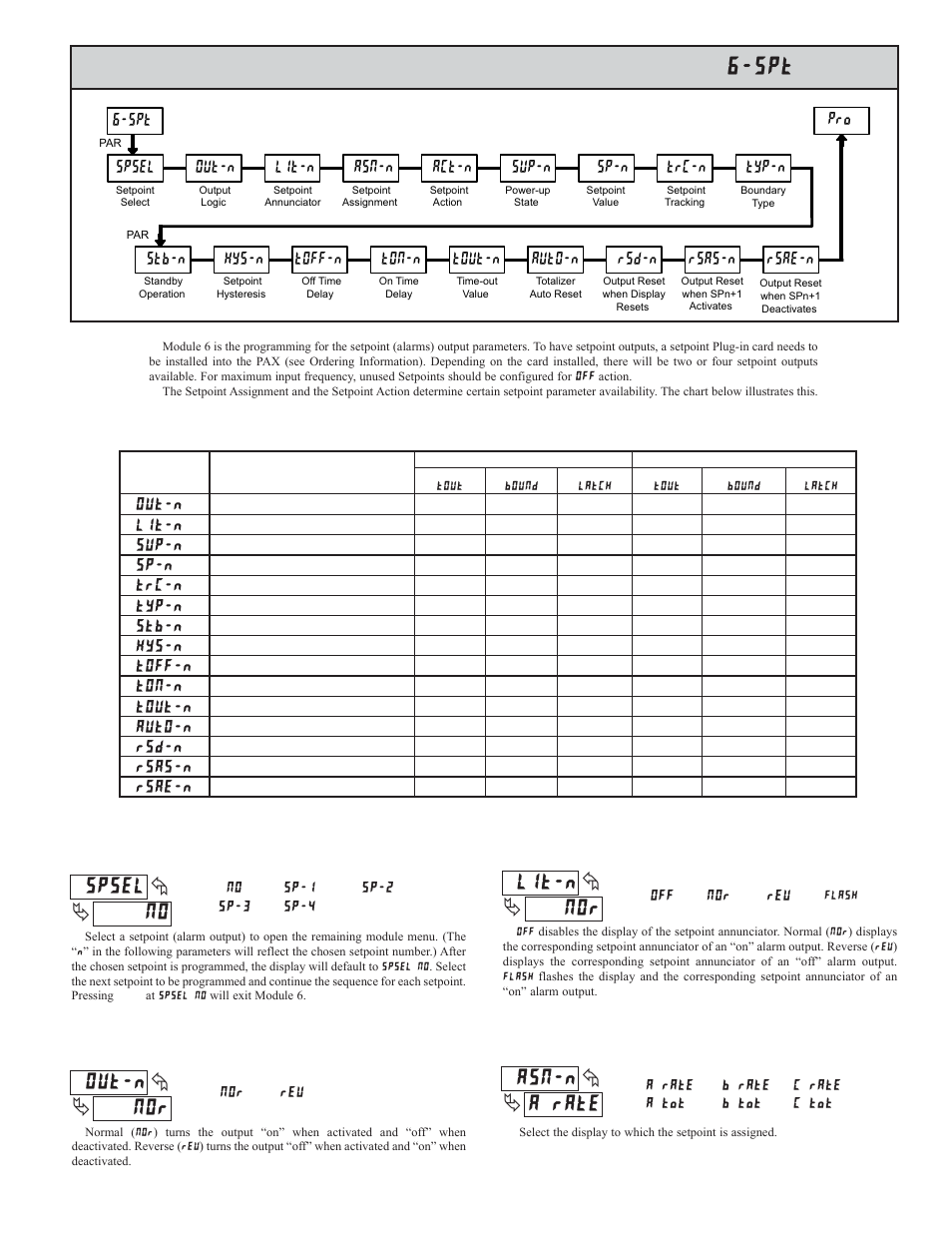 6 module 6 - s, Etpoint, Larm | Arameters, Parameter menu | Red Lion PAXDR User Manual | Page 19 / 32