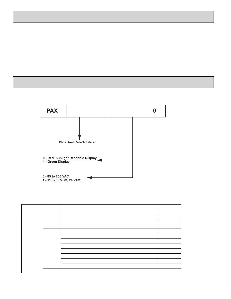 Able, Ontents, Rdering | Nformation, Pax 0 | Red Lion PAXDR User Manual | Page 2 / 32