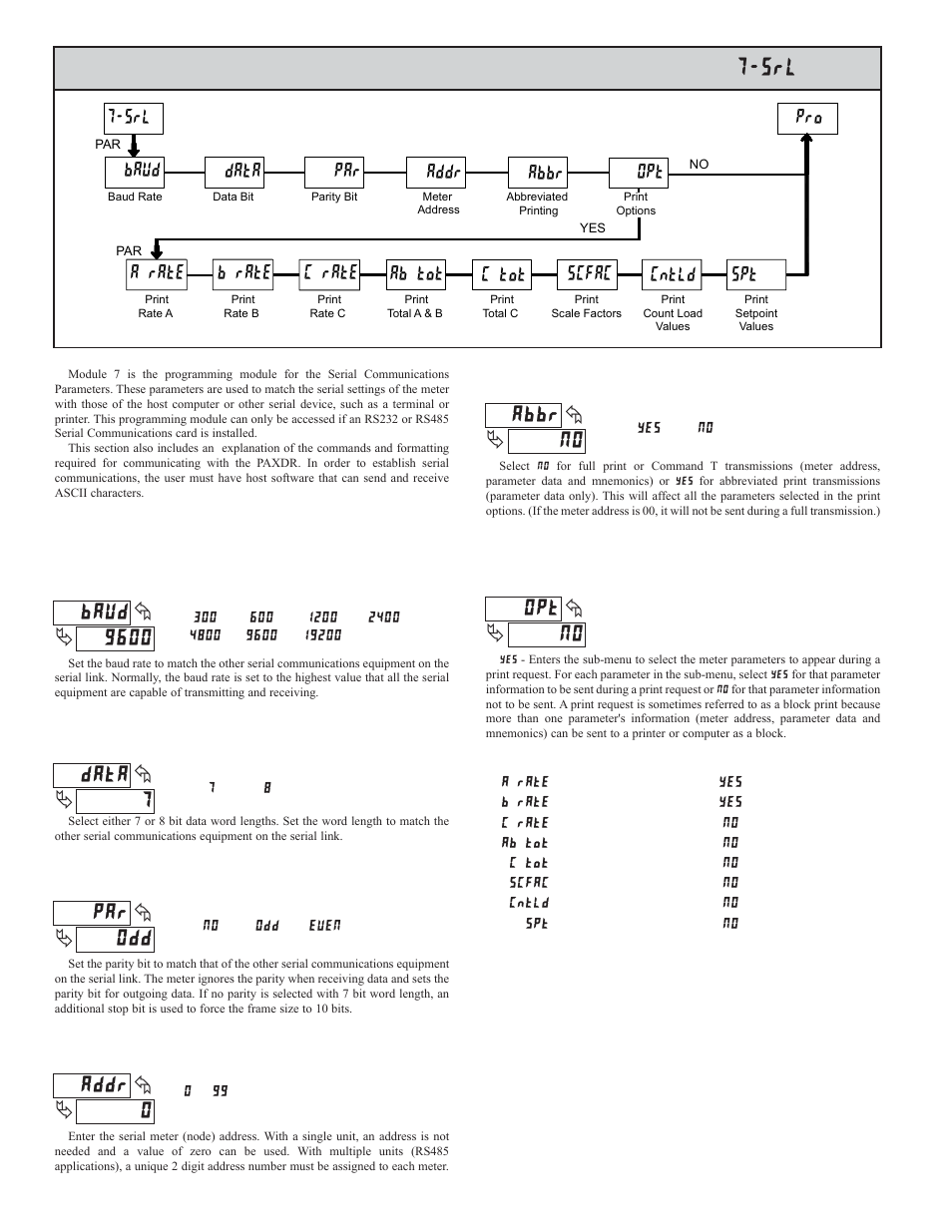 7 module 7 - s, Erial, Ommunications | Arameters, Srl baud data, Par addr ab tot pro c tot scfac cntld spt opt abbr, C rate, B rate, A rate | Red Lion PAXDR User Manual | Page 22 / 32