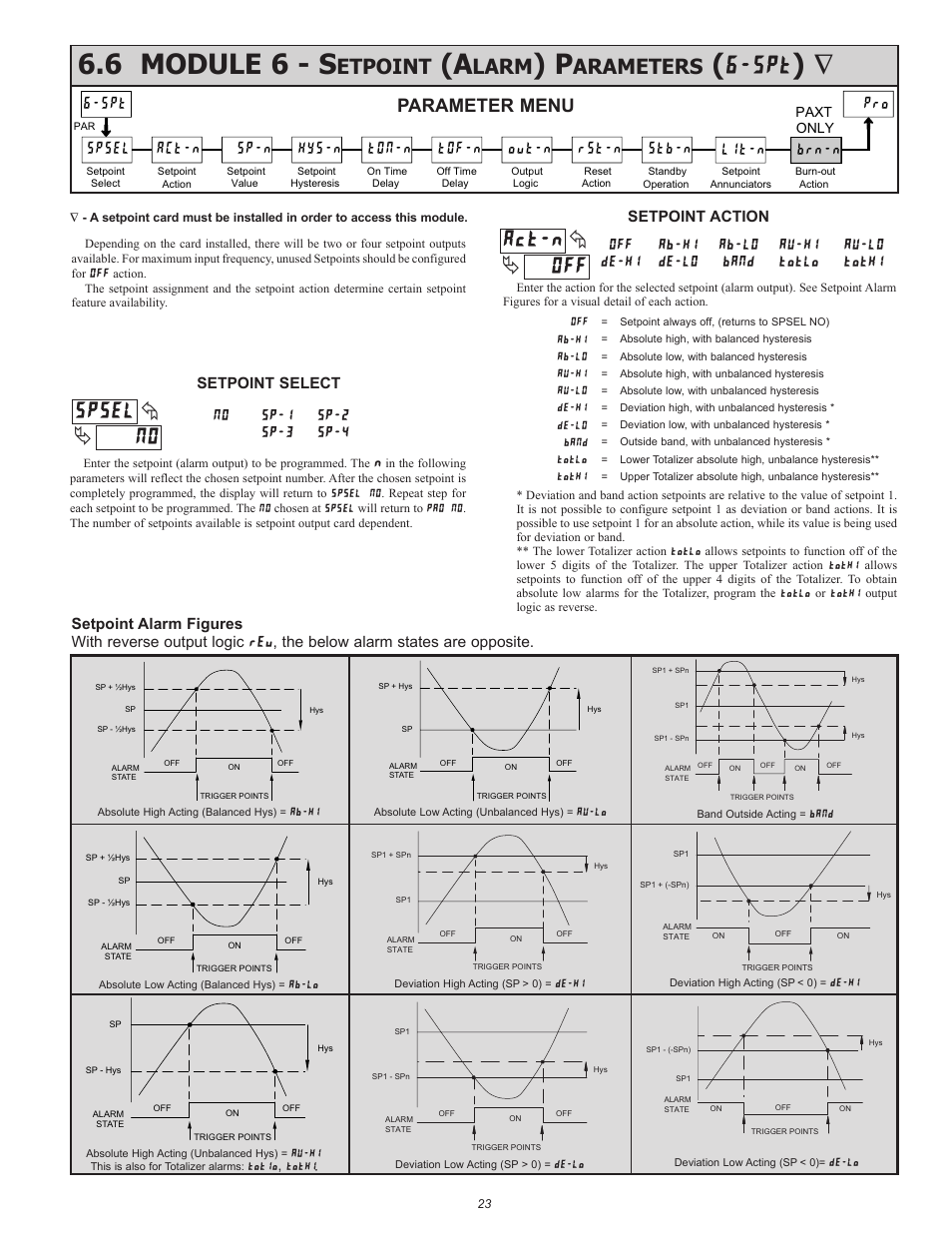 6 module 6 - s, Etpoint, Larm | Arameters, Parameter menu, Spt act-n, Spsel, Sp-n, Out-n hys-n, Ton-n | Red Lion PAXT User Manual | Page 23 / 36