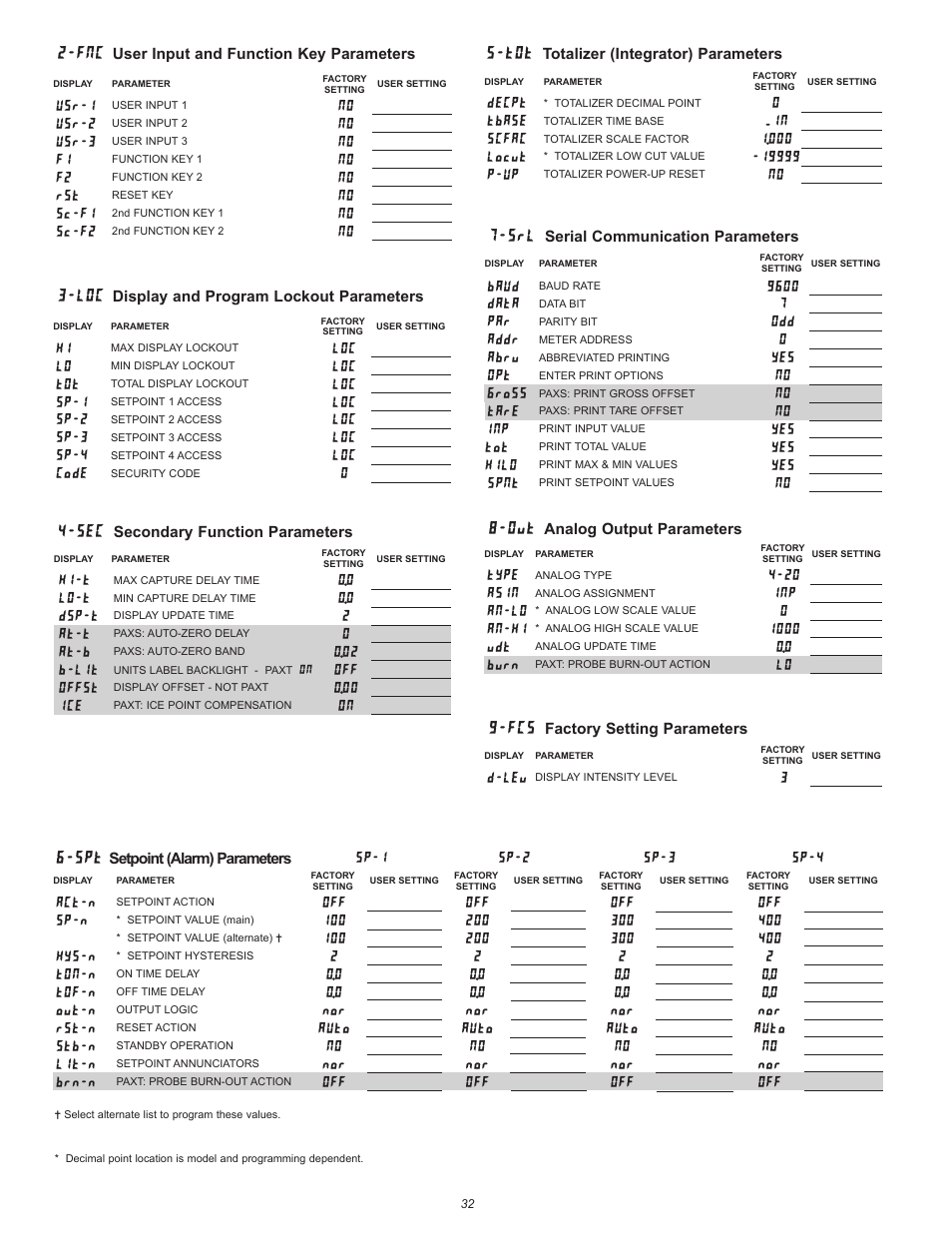 Red Lion PAXT User Manual | Page 32 / 36