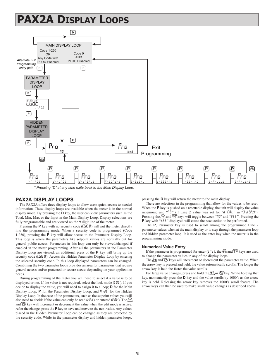 Pax2a d, Isplay, Oops | Code, Pax2a display loops | Red Lion PAX2A User Manual | Page 10 / 36