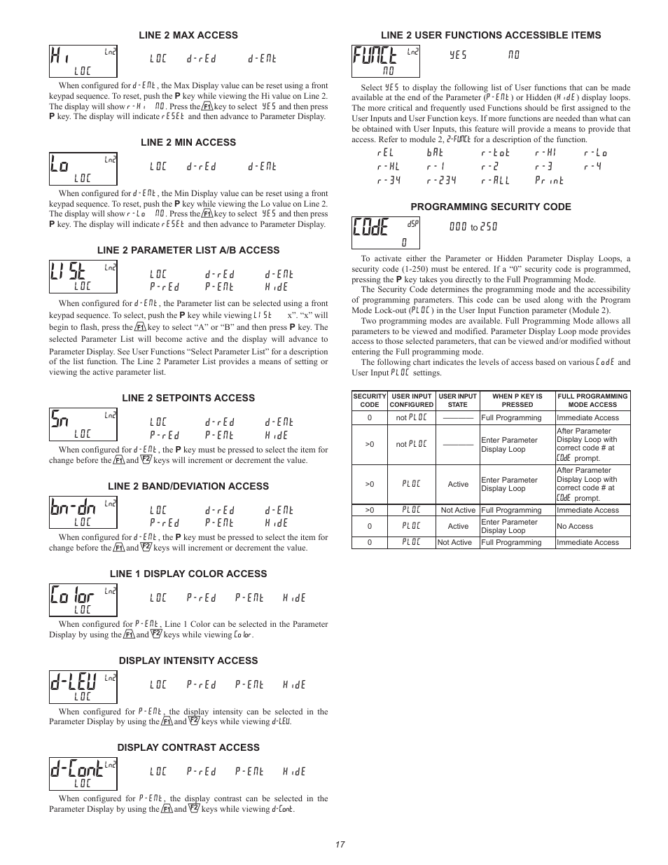 List, Bn-dn, Color | D-lev, D-cont, Funct, Code | Red Lion PAX2A User Manual | Page 17 / 36