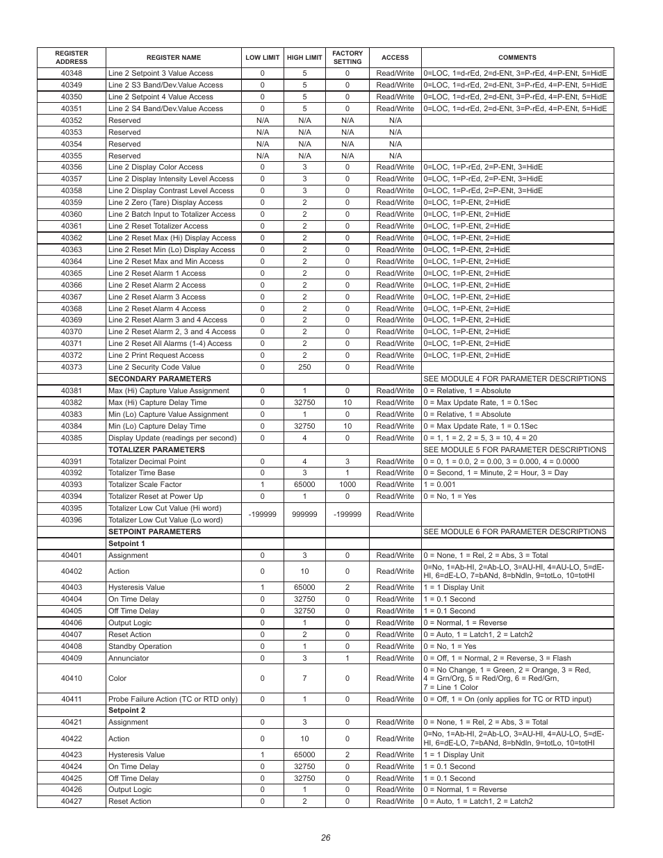 Red Lion PAX2A User Manual | Page 26 / 36