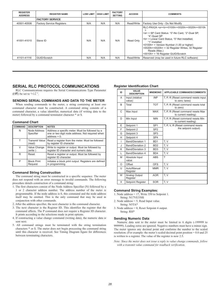 Serial rlc protocol communications, Sending serial commands and data to the meter, Command chart | Command string construction, Register identification chart, Command string examples, Sending numeric data | Red Lion PAX2A User Manual | Page 28 / 36
