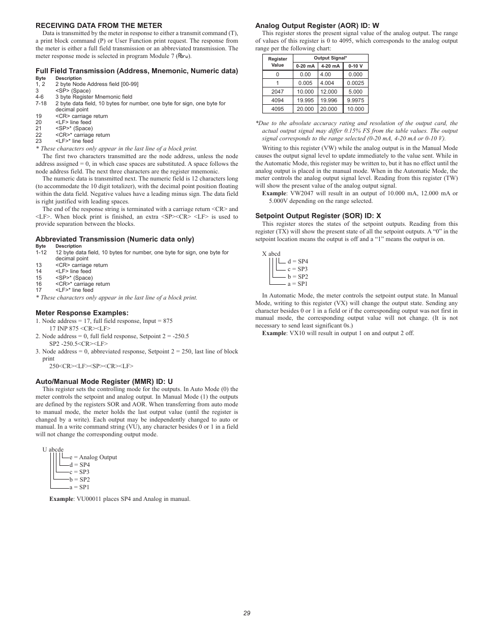 Red Lion PAX2A User Manual | Page 29 / 36