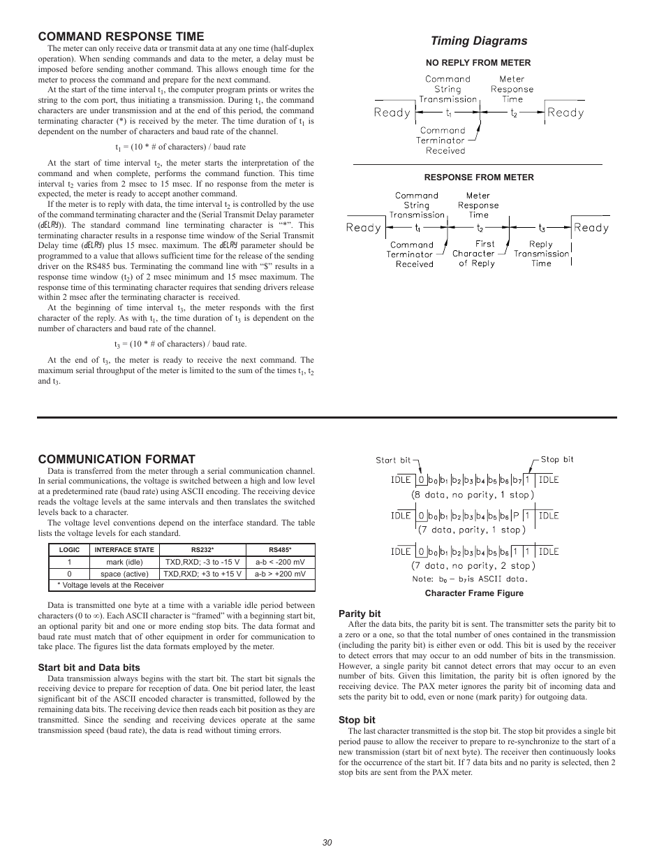 Communication format, Command response time, Timing diagrams | Red Lion PAX2A User Manual | Page 30 / 36