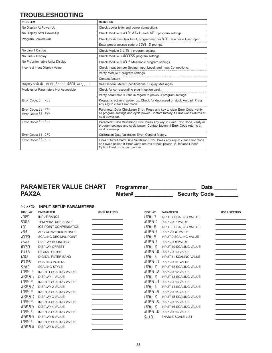 Troubleshooting, Parameter value chart, Pax2a | Programmer ________________ date, Meter# _____________ security code | Red Lion PAX2A User Manual | Page 33 / 36
