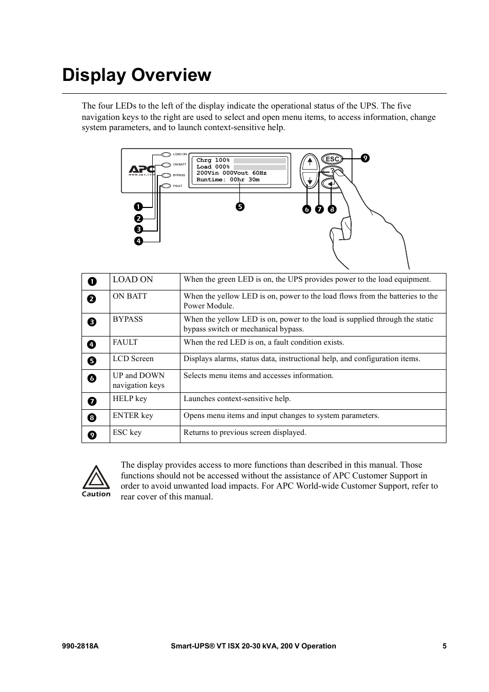 Display overview | American Power Conversion Smart-UPS User Manual | Page 11 / 36