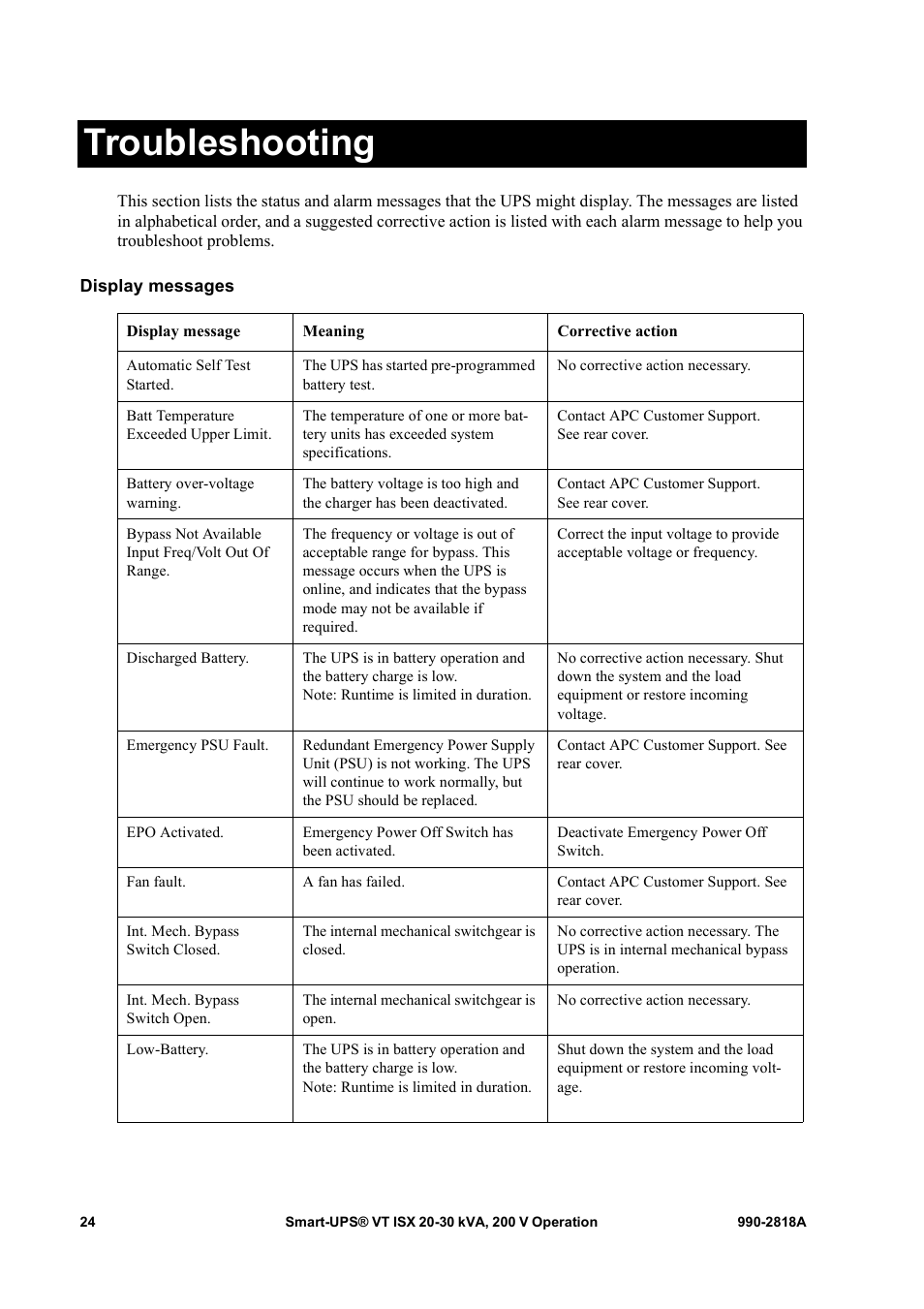 Troubleshooting, Display messages | American Power Conversion Smart-UPS User Manual | Page 30 / 36