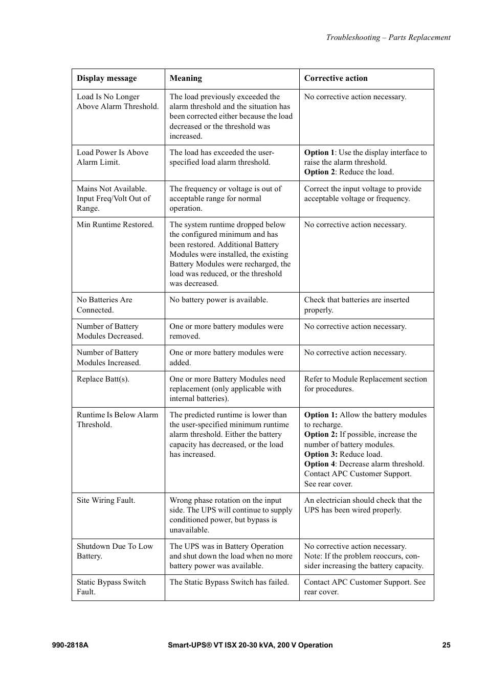 American Power Conversion Smart-UPS User Manual | Page 31 / 36