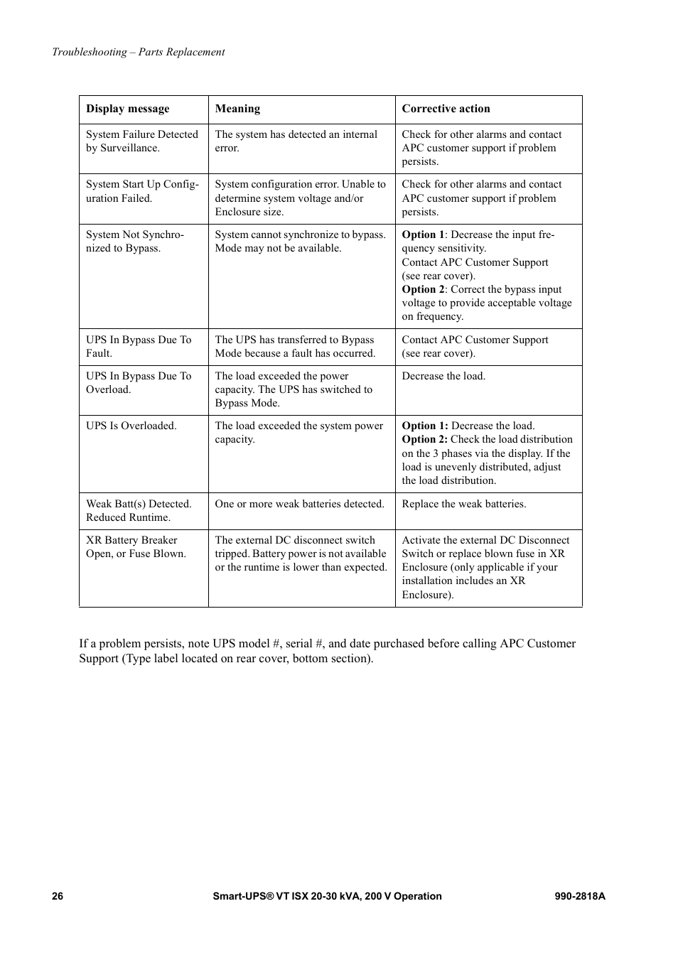 American Power Conversion Smart-UPS User Manual | Page 32 / 36