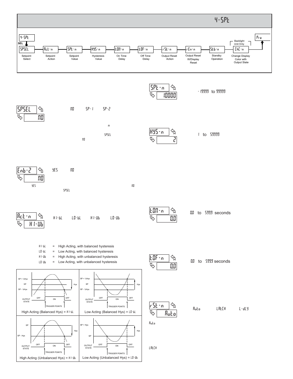 4 module 4 - s, No spsel, 2hys-n | 0 tof-n, 0 ton-n, Auto rst-n, No enb-2, Hi-ub act-n, Etpoint, Utput | Red Lion CUB5I User Manual | Page 10 / 12