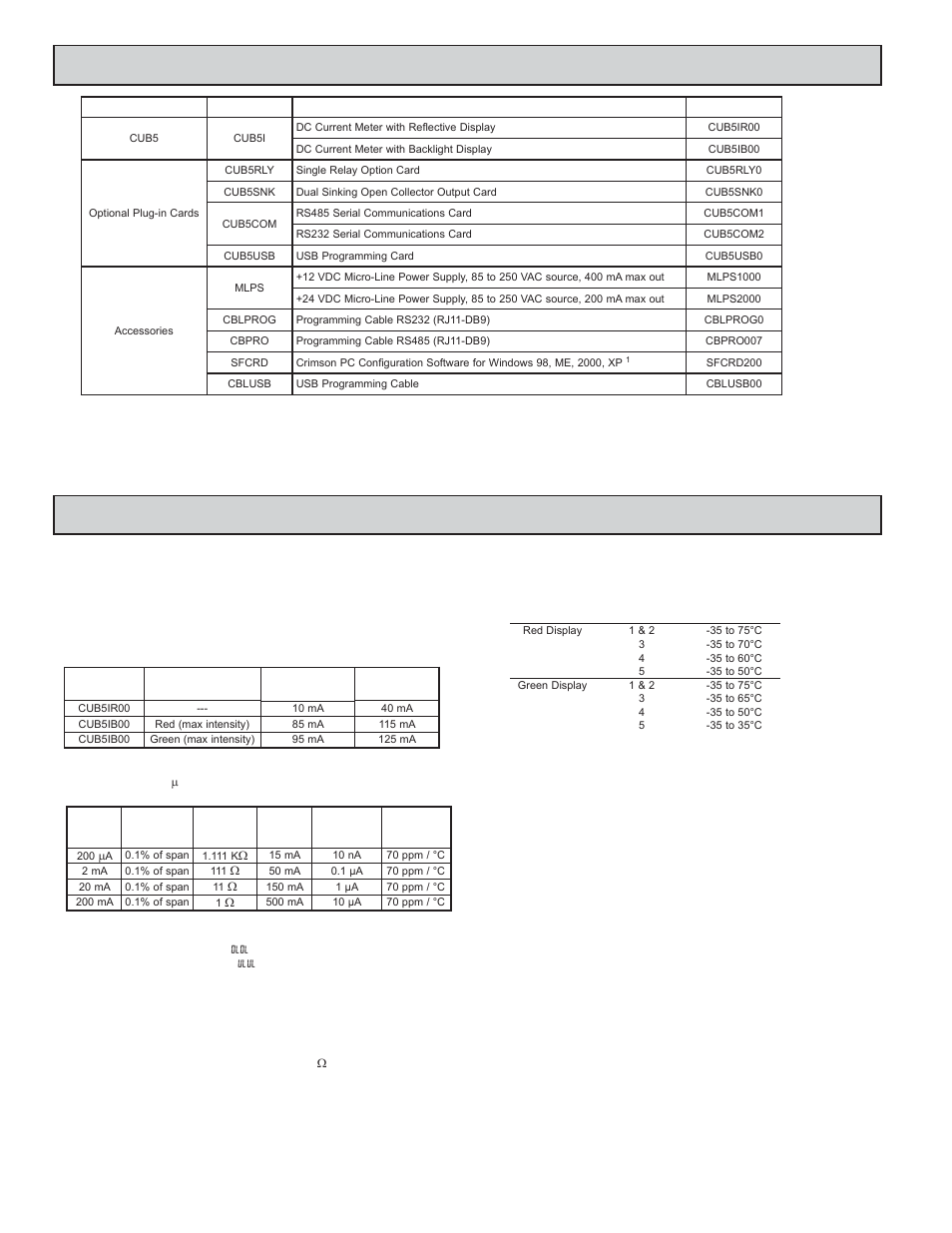 Eneral, Eter, Pecifications | Rdering, Nformation | Red Lion CUB5I User Manual | Page 2 / 12