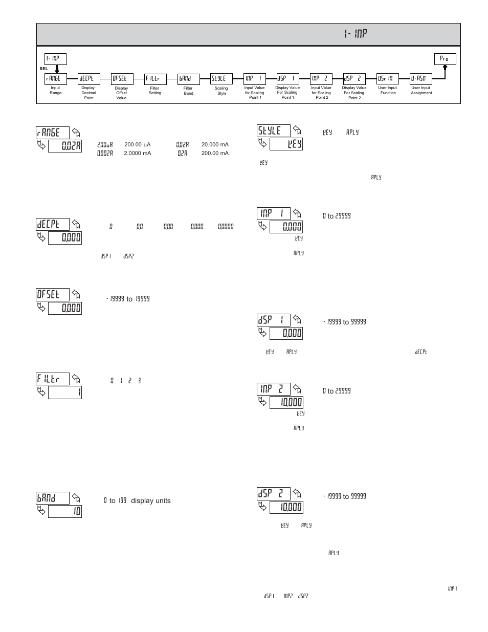 1 module 1 - s, 02a ran6e, 000 decpt | 1filtr, 10 band, Key style, 000 inp 1, 000 dsp 1, 000 inp 2, 000 dsp 2 | Red Lion CUB5I User Manual | Page 7 / 12