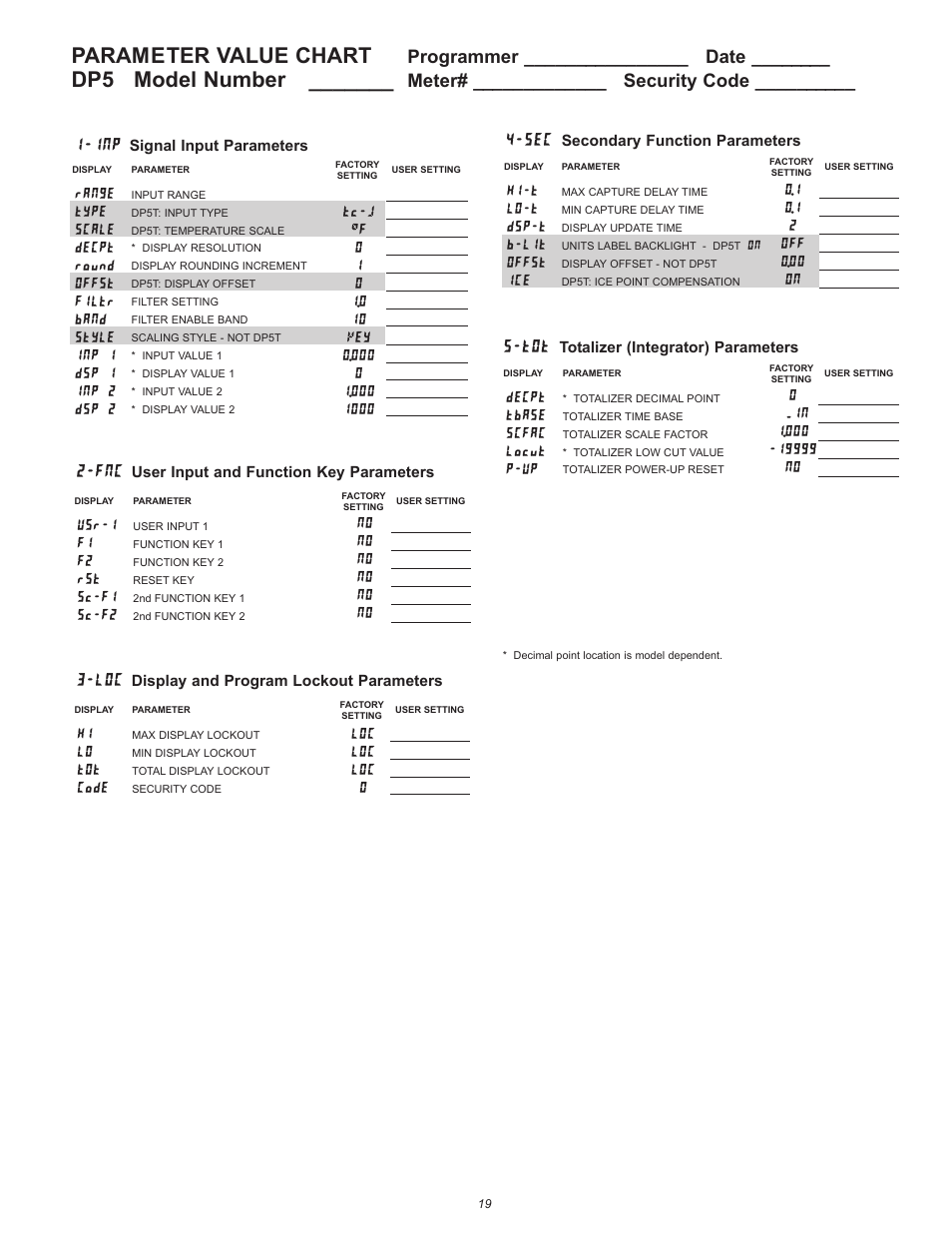 Parameter value chart, Dp5 model number, Programmer ________________ date | Meter# _____________ security code, Scale type range, F tc- decpt, 0offst, Round, 01 filtr, 0 band 10 inp 1 style | Red Lion DP5T User Manual | Page 19 / 20