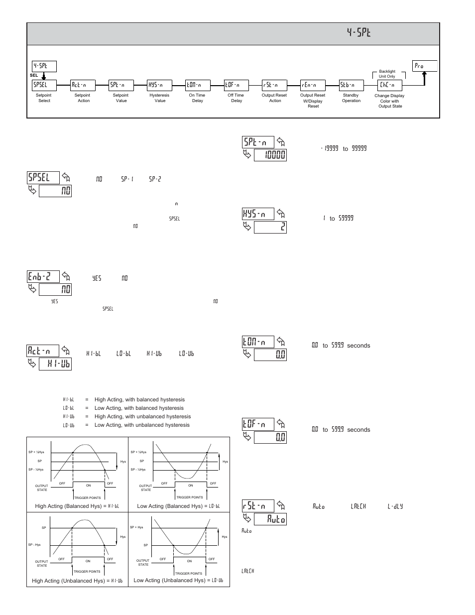 4 module 4 - s, No spsel, 2hys-n | 0 tof-n, 0 ton-n, Auto rst-n, No enb-2, Hi-ub act-n, Etpoint, Utput | Red Lion CUB5P User Manual | Page 10 / 12