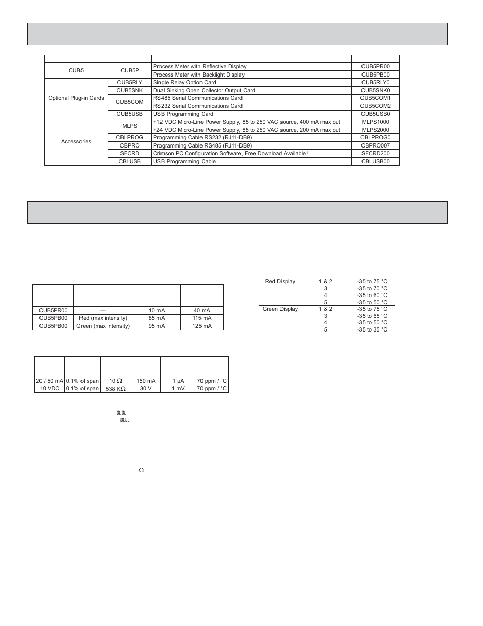 Eneral, Eter, Pecifications | Rdering, Nformation | Red Lion CUB5P User Manual | Page 2 / 12