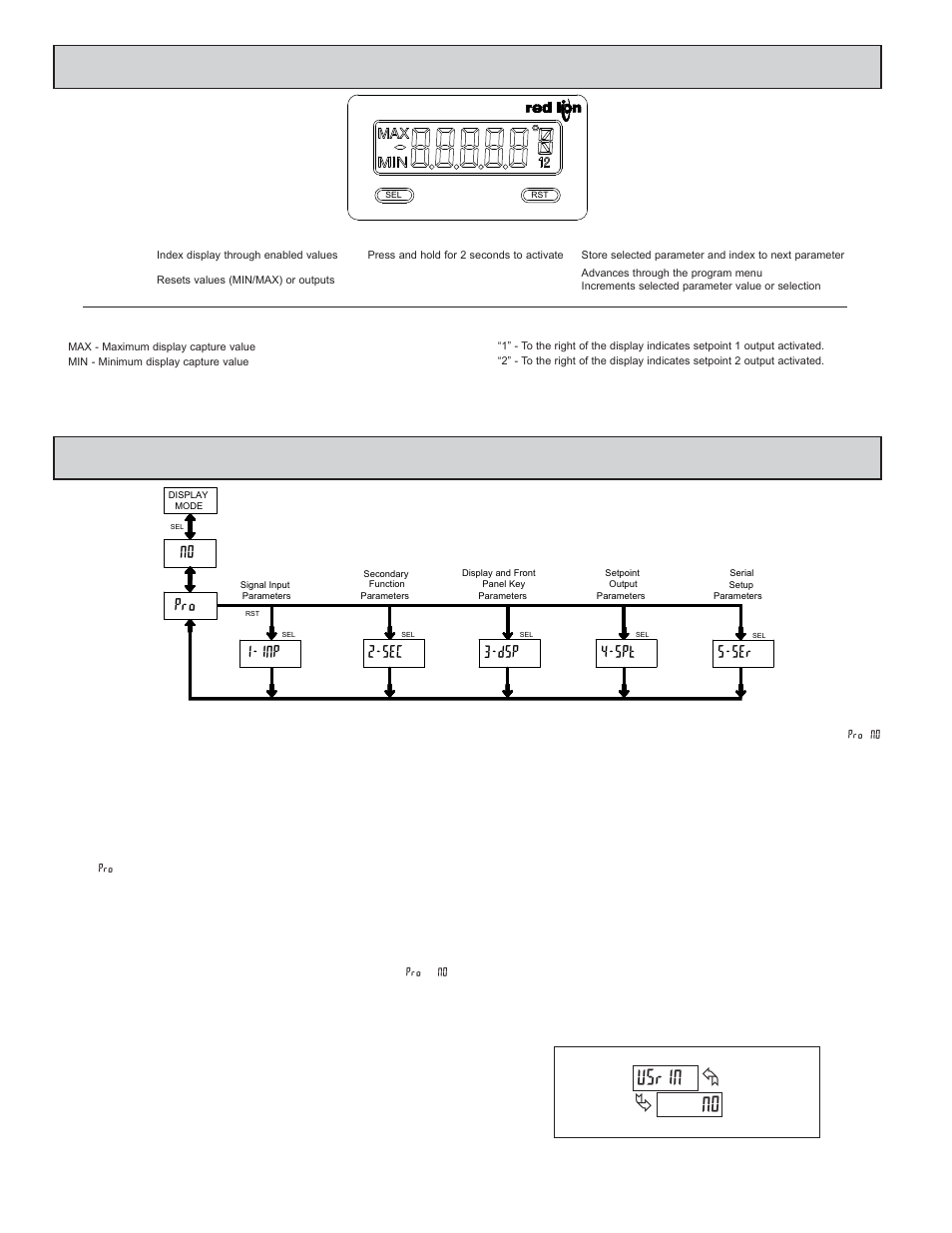 Eviewing, Ront, Uttons | Isplay, Rogramming, Eter, N0 usrin, Sec 1-inp 4-spt 5-ser, Overview | Red Lion CUB5P User Manual | Page 6 / 12