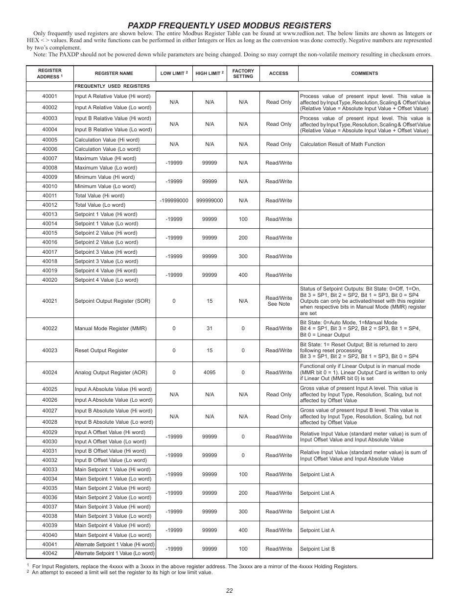 Paxdp frequently used modbus registers | Red Lion PAXDP User Manual | Page 22 / 32