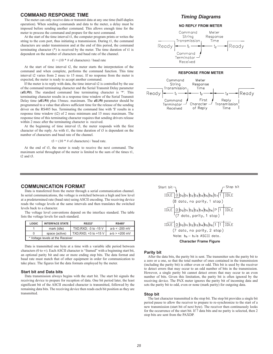 Command response time, Timing diagrams communication format | Red Lion PAXDP User Manual | Page 25 / 32