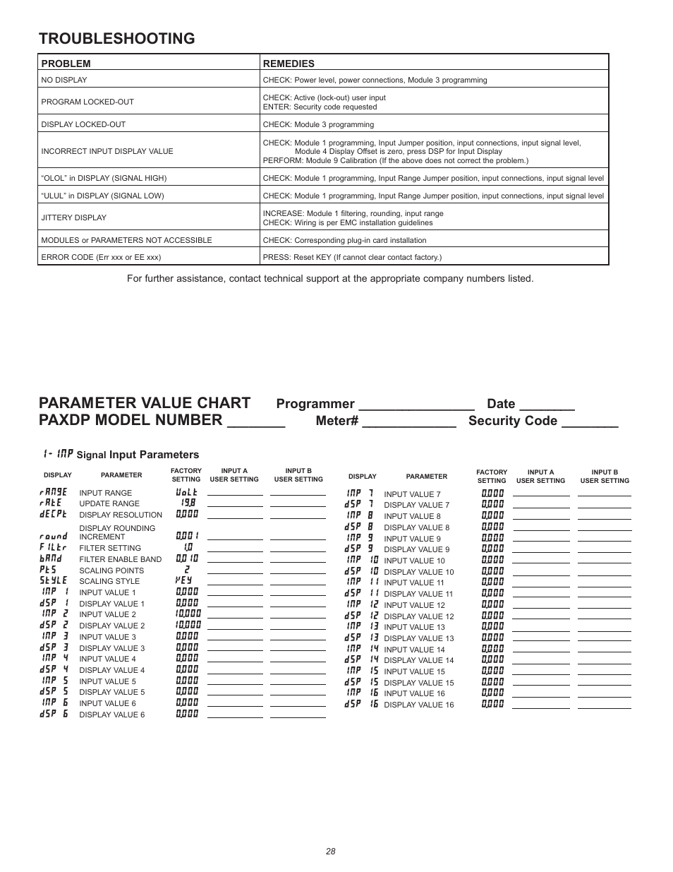Troubleshooting, Parameter value chart, Paxdp model number | Programmer ________________ date, Meter# _____________ security code | Red Lion PAXDP User Manual | Page 28 / 32