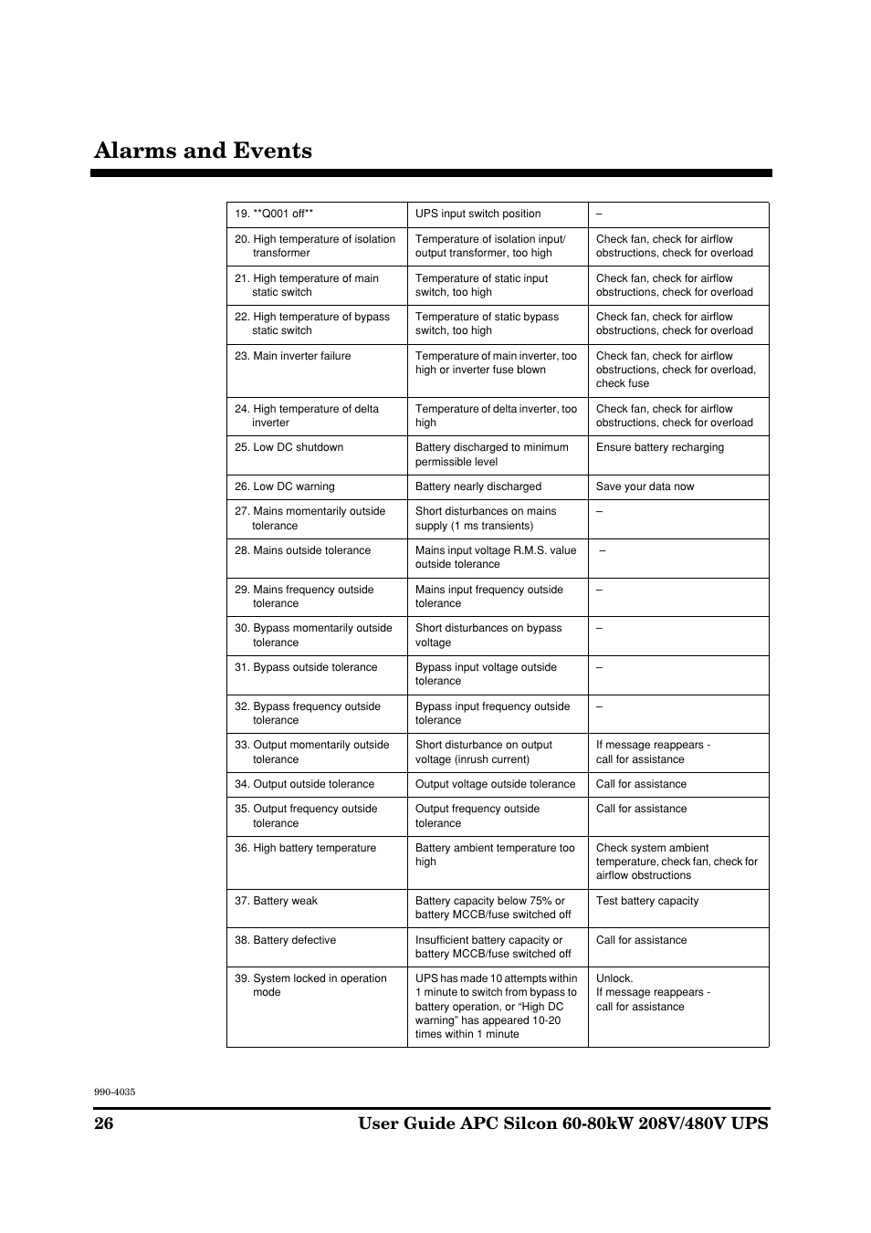 Alarms and events | American Power Conversion 60-80kW 208/480V User Manual | Page 26 / 34