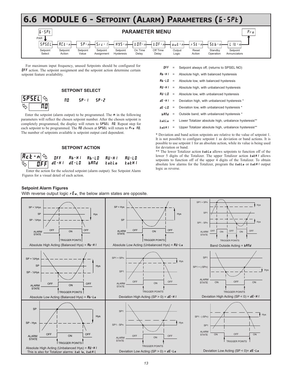 6 module 6 - s, Etpoint, Larm | Arameters, Parameter menu | Red Lion LDSG User Manual | Page 13 / 20