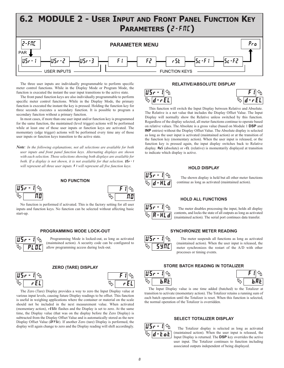 2 module 2 - u | Red Lion LDSG User Manual | Page 8 / 20