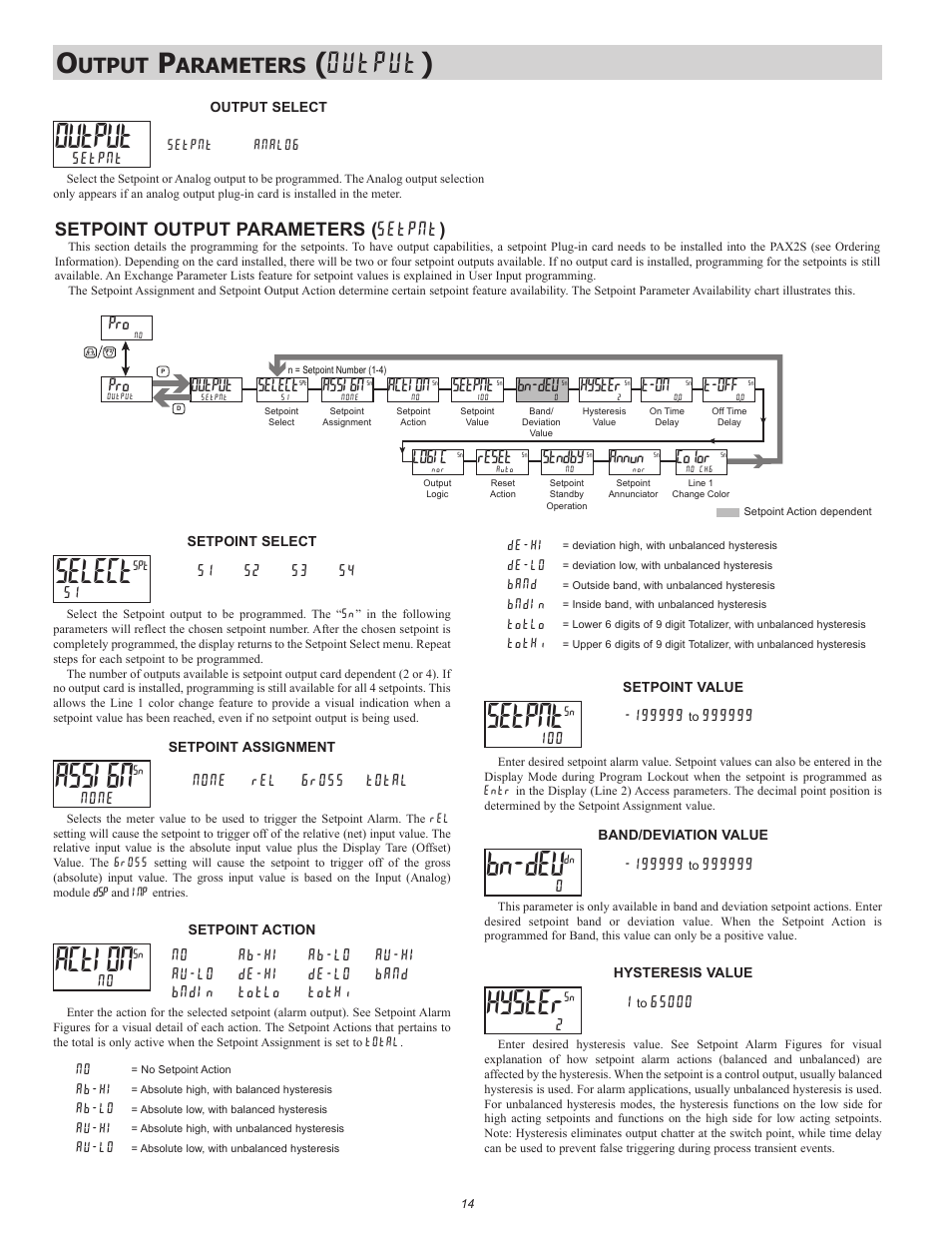 Bn-dev, Output ), Utput | Arameters, Setpoint output parameters ( setpnt ), Output, Select, Assign, Setpnt, Action | Red Lion PAX2S User Manual | Page 14 / 36