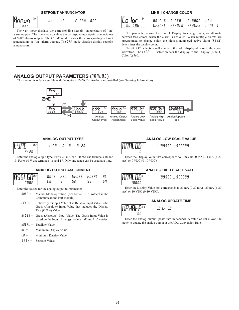 Annun, Color, Type | Assign, Analog, Output, Update, Analog output parameters ( analog ) | Red Lion PAX2S User Manual | Page 16 / 36