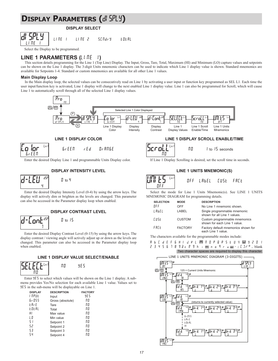Color, D-lev, D-cont | Select, Scroll, Units, Disply, Disply ), Isplay, Arameters | Red Lion PAX2S User Manual | Page 17 / 36