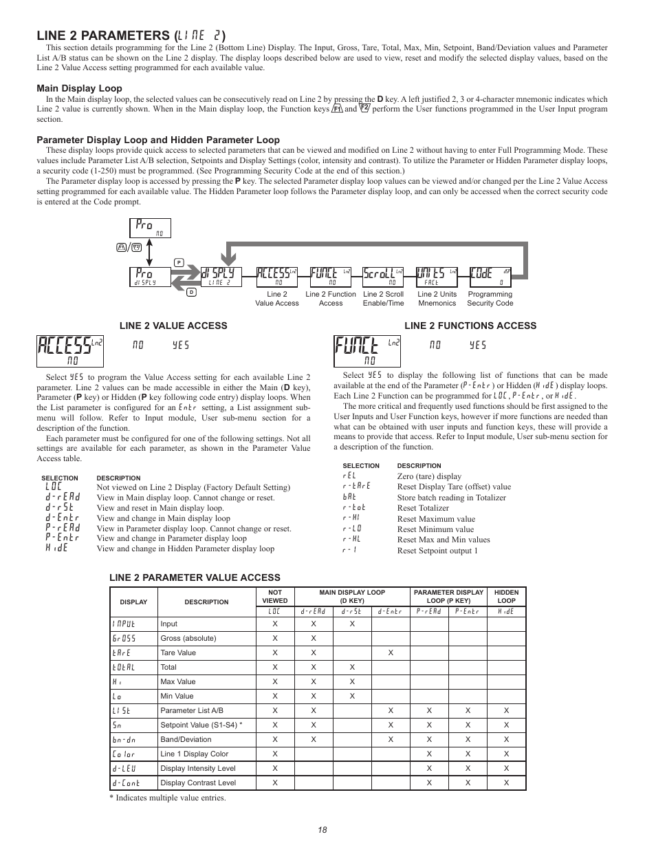 Disply, Access, Funct | Scroll, Units, Code, Line 2 parameters ( line 2 ), No yes, D-read, D-rst | Red Lion PAX2S User Manual | Page 18 / 36