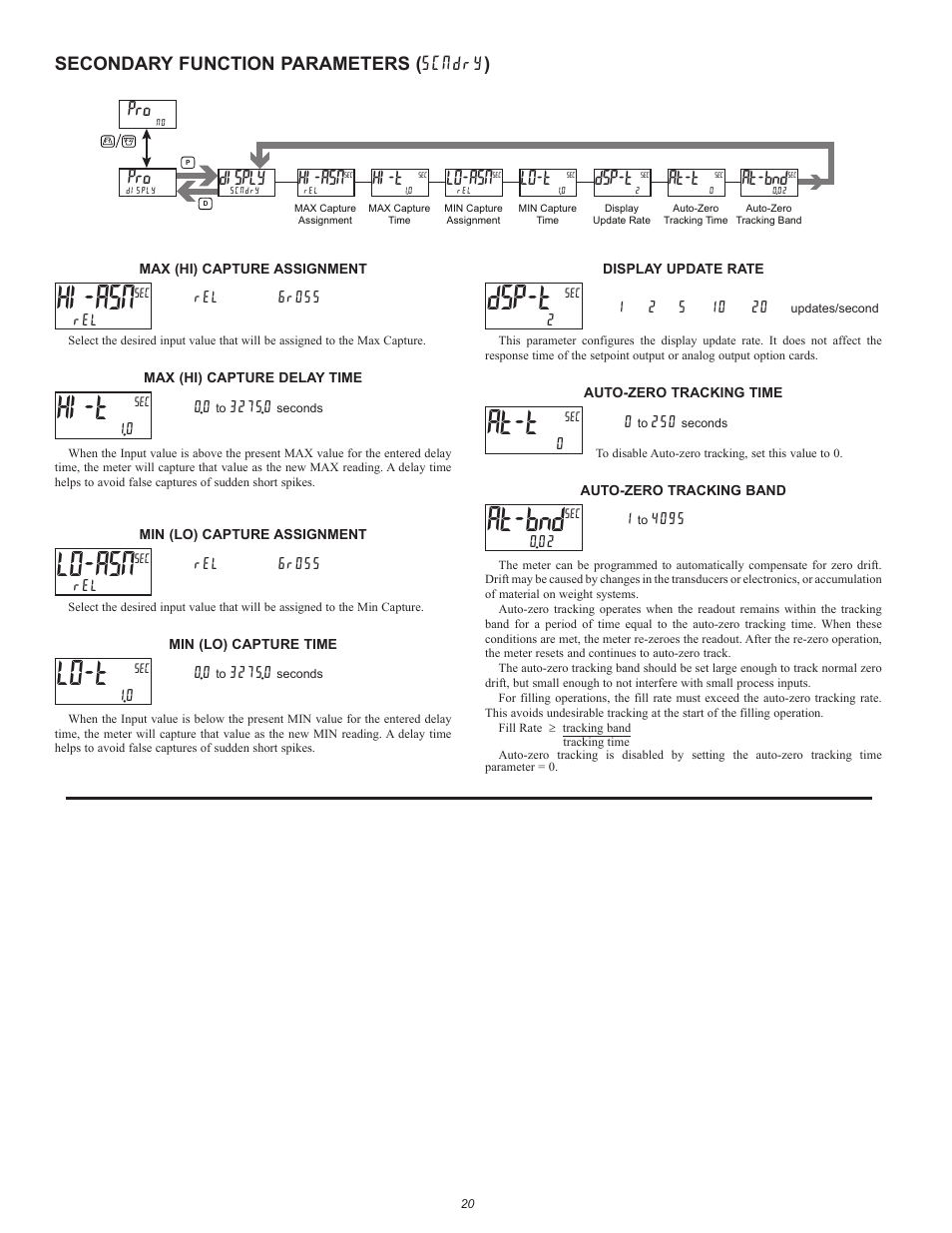 Hi-asn, Hi-t, Lo-asn | Lo-t, Dsp-t, At-t, At-bnd, Disply, Secondary function parameters ( scndry ) | Red Lion PAX2S User Manual | Page 20 / 36