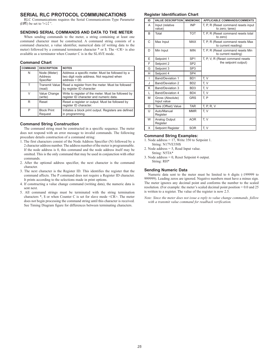 Serial rlc protocol communications | Red Lion PAX2S User Manual | Page 25 / 36
